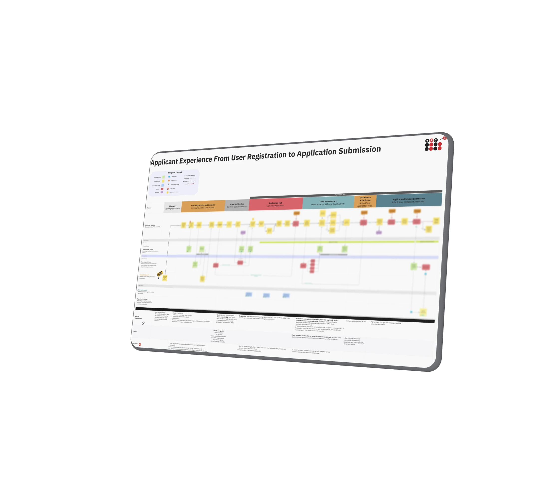 Service blueprint preview from homepage